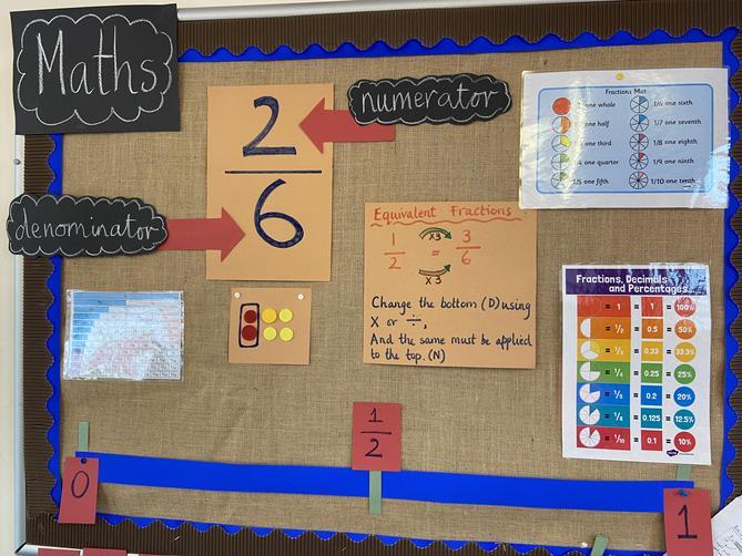 Where would 1/3 or 2/3 go on the numberline?